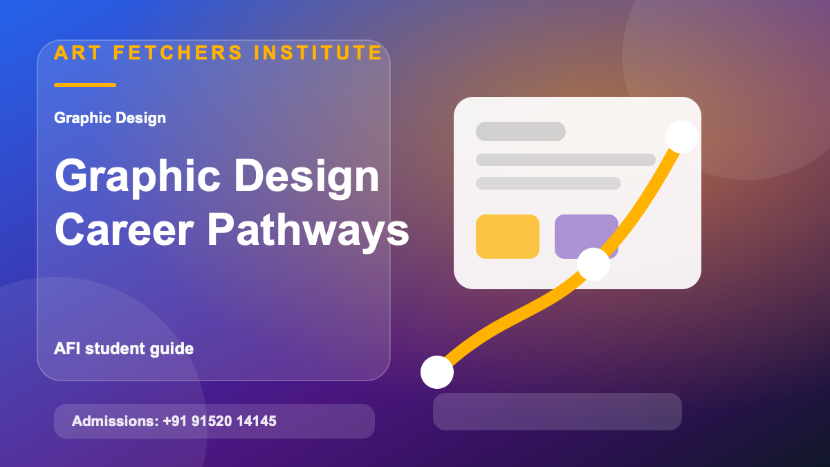 Graphic Design Course in Mumbai: Fees, Syllabus, Duration & Career Scope visual with graphic design branding, layout systems, typography, and AFI portfolio development